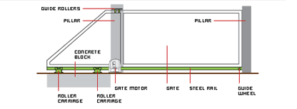 Cantilever sliding gate diagram