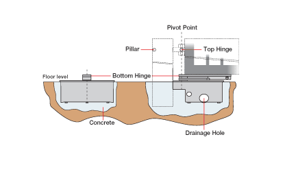 Underground gate automation diagram